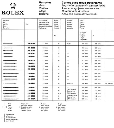 siegelring rolex|rolex watch codes.